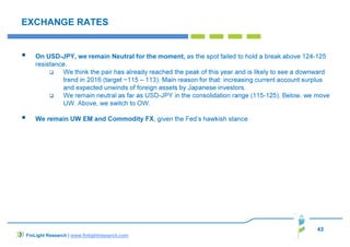 43
EXCHANGE RATES
On USD-JPY, we remain Neutral for the moment, as the spot failed to hold a break above 124-125
resistance.
We think the pair has already reached the peak of this year and is likely to see a downward
trend in 2016 (target ~115 – 113). Main reason for that: increasing current account surplus
and expected unwinds of foreign assets by Japanese investors.
We remain neutral as far as USD-JPY in the consolidation range (115-125). Below, we move
UW. Above, we switch to OW.
We remain UW EM and Commodity FX, given the Fed’s hawkish stance
FinLight Research | www.finlightresearch.com
 