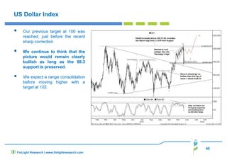 45
US Dollar Index
Our previous target at 100 was
reached, just before the recent
sharp correction
We continue to think that the
picture would remain clearly
bullish as long as the 98.3
support is preserved.
We expect a range consolidation
before moving higher with a
target at 102.
FinLight Research | www.finlightresearch.com
 