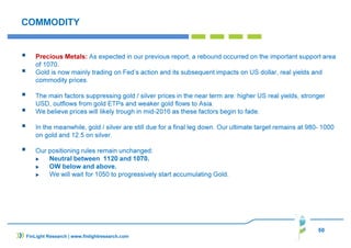 50
COMMODITY
Precious Metals: As expected in our previous report, a rebound occurred on the important support area
of 1070.
Gold is now mainly trading on Fed’s action and its subsequent impacts on US dollar, real yields and
commodity prices.
The main factors suppressing gold / silver prices in the near term are: higher US real yields, stronger
USD, outflows from gold ETPs and weaker gold flows to Asia.
We believe prices will likely trough in mid-2016 as these factors begin to fade.
In the meanwhile, gold / silver are still due for a final leg down. Our ultimate target remains at 980- 1000
on gold and 12.5 on silver.
Our positioning rules remain unchanged:
Neutral between 1120 and 1070.
OW below and above.
We will wait for 1050 to progressively start accumulating Gold.
FinLight Research | www.finlightresearch.com
 
