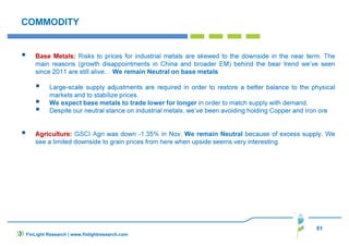 51
COMMODITY
Base Metals: Risks to prices for industrial metals are skewed to the downside in the near term. The
main reasons (growth disappointments in China and broader EM) behind the bear trend we’ve seen
since 2011 are still alive… We remain Neutral on base metals
Large-scale supply adjustments are required in order to restore a better balance to the physical
markets and to stabilize prices.
We expect base metals to trade lower for longer in order to match supply with demand.
Despite our neutral stance on industrial metals, we’ve been avoiding holding Copper and Iron ore
Agriculture: GSCI Agri was down -1.35% in Nov. We remain Neutral because of excess supply. We
see a limited downside to grain prices from here when upside seems very interesting.
FinLight Research | www.finlightresearch.com
 