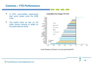 52
Commos – YTD Performance
In 2015, commodities experienced
their worst losses since the 2008
crisis
The bullish trend we see on US
dollar should continue to weigh on
the asset class as whole.
.
FinLight Research | www.finlightresearch.com
 