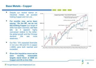 53
Base Metals - Copper
Despite our neutral stance on
industrial metals, we avoided
holding Copper and Iron ore…
For months now, we’ve been
saying: “On the MT, we do not
like holding Copper (our target of
5000 has been reached), nor Iron
ore, as it appears highly
overvalued relative to the dollar,
the global growth and the Chinese
demand. We see more
weakness…”
Our Nov. 10% expected downside
in iron ore (~40) and 5% in copper
(~4800) were both reached and
exceeded.
Given the impulsive move we’ve
seen recently, reasonable
targets stand down at 4400 on
Copper and 35 on Iron Ore
FinLight Research | www.finlightresearch.com
 
