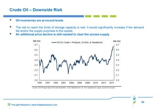 54
Crude Oil – Downside Risk
Oil inventories are at record levels.
The risk to reach the limits of storage capacity is real. It would significantly increase if the demand
fall and/or the supply surprises to the upside
An additional price decline is still needed to clear the excess supply.
FinLight Research | www.finlightresearch.com
 