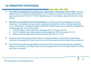 57
ALTERNATIVE STRATEGIES
The HFRI Fund Weighted Composite Index gained 0.5% in November (+0.3% YTD), reversing
declines from Q3. Gains were lead by Macro (+2.1% MoM) as a result of their long USD and long
equity positions and CTAs (+3.1% MoM, despite losses in commodities, especially shorts in oil and
grains)
We stick to our preference for risk diversifiers (pure alpha generation strategies) over return
enhancers. Our strategy has been clearly rewarding during the last months including September.
CTAs, Global Macro, Volatility Arbitrage and Market-Neutral Equity funds successfully navigated Q3
challenging period. Through November:
The HFRI Macro Index leads all HF strategies with a YTD gain of +0.8%
The RV Volatility Index leads relative-value strategies for 2015 with a gain of +6.5%
Market neutral strategy performed well over the year with 4.1% YTD.
We believe that diversifying portfolios with an increased allocation to alternatives is particularly
attractive at this stage of the cycle, given the current macroeconomic and interest rate uncertainties
We think that the widening gap between the Fed and ECB monetary policies (and its subsequent
impacts on US dollar, commodities and Govies) is supportive for CTAs and Global Macros on which
we remain overweight
FinLight Research | www.finlightresearch.com
 