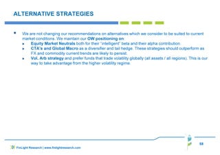 58
ALTERNATIVE STRATEGIES
We are not changing our recommendations on alternatives which we consider to be suited to current
market conditions. We maintain our OW positioning on:
Equity Market Neutrals both for their “intelligent” beta and their alpha contribution.
CTA’s and Global Macro as a diversifier and tail hedge. These strategies should outperform as
FX and commodity current trends are likely to persist.
Vol. Arb strategy and prefer funds that trade volatility globally (all assets / all regions). This is our
way to take advantage from the higher volatility regime.
FinLight Research | www.finlightresearch.com
 
