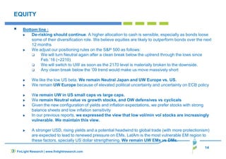 14
FinLight Research | www.finlightresearch.com
EQUITY
Bottom line :
De-risking should continue. A higher allocation to cash is sensible, especially as bonds loose
some of their diversification role. We believe equities are likely to outperform bonds over the next
12 months
We adjust our positioning rules on the S&P 500 as follows:
We will turn Neutral again after a clean break below the uptrend through the lows since
Feb.’16 (~2210)
We will switch to UW as soon as the 2170 level is materially broken to the downside.
Any clean break below the ‘09 trend would make us move massively short
We like the low US beta. We remain Neutral Japan and UW Europe vs. US.
We remain UW Europe because of elevated political uncertainty and uncertainty on ECB policy
We remain UW in US small caps vs large caps.
We remain Neutral value vs growth stocks, and OW defensives vs cyclicals
Given the new configuration of yields and inflation expectations, we prefer stocks with strong
balance sheets and low inflation sensitivity
In our previous reports, we expressed the view that low vol/min vol stocks are increasingly
vulnerable. We maintain this view.
A stronger USD, rising yields and a potential headwind to global trade (with more protectionism)
are expected to lead to renewed pressure on EMs. LatAm is the most vulnerable EM region to
these factors, specially US dollar strengthening. We remain UW EMs vs DMs.
 