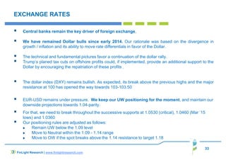 33
EXCHANGE RATES
Central banks remain the key driver of foreign exchange,
We have remained Dollar bulls since early 2014. Our rationale was based on the divergence in
growth / inflation and its ability to move rate differentials in favor of the Dollar.
The technical and fundamental pictures favor a continuation of the dollar rally.
Trump’s planed tax cuts on offshore profits could, if implemented, provide an additional support to the
Dollar by encouraging the repatriation of these profits .
The dollar index (DXY) remains bullish. As expected, its break above the previous highs and the major
resistance at 100 has opened the way towards 103-103.50
EUR-USD remains under pressure. We keep our UW positioning for the moment, and maintain our
downside projections towards 1.04-parity.
For that, we need to break throughout the successive supports at 1.0530 (critical), 1.0460 (Mar ’15
lows) and 1.0360
Our positioning rules are adjusted as follows:
Remain UW below the 1.09 level
Move to Neutral within the 1.09 - 1.14 range
Move to OW if the spot breaks above the 1.14 resistance to target 1.18
FinLight Research | www.finlightresearch.com
 