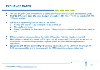 34
EXCHANGE RATES
The core driver for USD-JPY continues to be the relationship between US and Japanese real yields
On USD-JPY, we’ve been OW since the spot broke above 104 (Oct. 11th). All our targets (108, 111,
113) was reached.
We adjust our positioning rules on USD-JPY as follows:
Remain OW above 111.60 and target 116.30 and 118.60
Move to Neutral below
Only a break below the downtrend from Jan. ‘16 and bearish momentum, would make us move to
UW
EM currencies have weakened since the middle of August as Fed risks have been repriced.
We maintain our view that pressure on EM currencies will resume and continue until we see a more
constructive / fundamental improvement for global growth and commodities supply/demand
imbalances.
We remain UW EM and Commodity FX. We keep a bullish bias on the USD-CNY (targeting 7.00-
7.20) as we expect China to fix (progressively) the RMB lower to keep its competiveness.
FinLight Research | www.finlightresearch.com
 