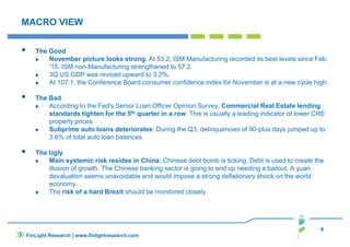 MACRO VIEW
The Good
November picture looks strong. At 53.2, ISM Manufacturing recorded its best levels since Feb.
‘15. ISM non-Manufacturing strengthened to 57.2.
3Q US GDP was revised upward to 3.2%.
At 107.1, the Conference Board consumer confidence index for November is at a new cycle high
The Bad
According to the Fed's Senior Loan Officer Opinion Survey, Commercial Real Estate lending
standards tighten for the 5th quarter in a row. This is usually a leading indicator of lower CRE
property prices.
Subprime auto loans deteriorates: During the Q3, delinquencies of 90-plus days jumped up to
3.6% of total auto loan balances.
The Ugly
Main systemic risk resides in China: Chinese debt bomb is ticking. Debt is used to create the
illusion of growth. The Chinese banking sector is going to end up needing a bailout. A yuan
devaluation seems unavoidable and would impose a strong deflationary shock on the world
economy.
The risk of a hard Brexit should be monitored closely
4
FinLight Research | www.finlightresearch.com
 