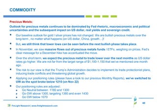 40
COMMODITY
Precious Metals:
Outlook for precious metals continues to be dominated by Fed rhetoric, macroeconomic and political
uncertainties and the subsequent impact on US dollar, real yields and sovereign credit.
Our baseline outlook for gold / silver prices has not changed. We are bullish precious metals over the
long-term , no matter what happens (on US dollar, China, growth…)!
But, we still think that lower lows can be seen before the next bullish phase takes place.
In November, we saw massive flows out of precious metals funds / ETFs, weighing on prices. Fed’s
clear message for a December hike has accentuated the move.
Over the short-term, we expect the precious metal to trade lower over the next months as US dollar
rates go higher. We are not far from the target range of $1,100-1,150 that we’ve mentioned one month
ago.
The risk to our view is that the Trump’s Administration decides to implement its trade protectionist plans,
inducing trade conflicts and threatening global growth.
Applying our positioning rules (please have a look to our previous Monthly Reports), we’ve switched to
UW as the spot broke below 1210 (on Nov 22)
Our positioning rules are adjusted :
Go Neutral between 1180 and 1300
Go OW above 1300, targeting 1380 and even 1430
Go OW below 1070
FinLight Research | www.finlightresearch.com
 