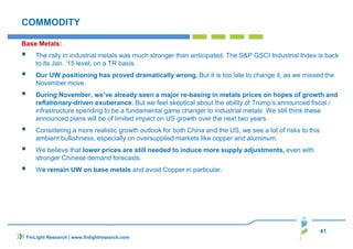 41
COMMODITY
Base Metals: .
The rally in industrial metals was much stronger than anticipated. The S&P GSCI Industrial Index is back
to its Jan. ‘15 level, on a TR basis.
Our UW positioning has proved dramatically wrong. But it is too late to change it, as we missed the
November move.
During November, we’ve already seen a major re-basing in metals prices on hopes of growth and
reflationary-driven exuberance. But we feel skeptical about the ability of Trump’s announced fiscal /
infrastructure spending to be a fundamental game changer to industrial metals. We still think these
announced plans will be of limited impact on US growth over the next two years.
Considering a more realistic growth outlook for both China and the US, we see a lot of risks to this
ambient bullishness, especially on oversupplied markets like copper and aluminum.
We believe that lower prices are still needed to induce more supply adjustments, even with
stronger Chinese demand forecasts.
We remain UW on base metals and avoid Copper in particular.
FinLight Research | www.finlightresearch.com
 