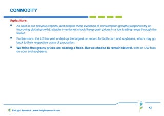 42
COMMODITY
Agriculture:
As said in our previous reports, and despite more evidence of consumption growth (supported by an
improving global growth), sizable inventories should keep grain prices in a low trading range through the
winter.
Furthermore, the US harvest ended up the largest on record for both corn and soybeans, which may go
back to their respective costs of production.
We think that grains prices are nearing a floor. But we choose to remain Neutral, with an UW bias
on corn and soybeans.
FinLight Research | www.finlightresearch.com
 