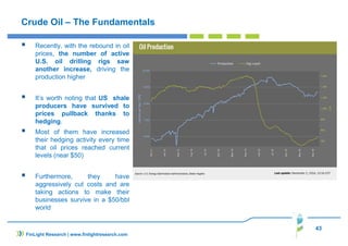 43
Crude Oil – The Fundamentals
Recently, with the rebound in oil
prices, the number of active
U.S. oil drilling rigs saw
another increase, driving the
production higher
It’s worth noting that US shale
producers have survived to
prices pullback thanks to
hedging.
Most of them have increased
their hedging activity every time
that oil prices reached current
levels (near $50)
Furthermore, they have
aggressively cut costs and are
taking actions to make their
businesses survive in a $50/bbl
world
FinLight Research | www.finlightresearch.com
 