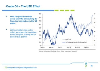 46
Crude Oil – The USD Effect
Over the past few month,
we’ve seen the oil breaking its
historical correlation to the US
dollar.
With our bullish view on the
dollar, we expect the correlation
to rebuild again, pushing the oil
down to $30-$35/bbl
FinLight Research | www.finlightresearch.com
 
