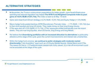 50
ALTERNATIVE STRATEGIES
In November, the Trump’s victory-driven expectations for better growth, more fiscal/infrastructure
spending and reduced regulation has helped The HFRI Fund Weighted Composite Index to post
gains of +0.9% MoM (+4.6% Ytd). The index is back to its May ‘15 level.
Gains were lead Event-Driven strategy (+2.2% MoM, +9.4% Ytd) and Equity Hedge (+1.5% MoM)
Macro hedge funds posted declines (HFRI Discretionary Thematic Index : -1.7% MoM, -1.8% Ytd) due
to their short equities and long US bonds. They made money on their long Energy futures.
CTAs were also off -0.5% MoM (-2.1% Ytd). CTAs’ exposures shifted dramatically over the recent
weeks. They are now long Equities, short US bonds, long Energy and long Metals.
We believe that diversifying portfolios with an increased allocation to alternatives is particularly
attractive at this stage of the cycle, given the current macroeconomic and interest rate uncertainties.
Within the hedge fund universe, we continue to prefer strategies with moderate market
directionality (“risk diversifiers” type) such as L/S Equity Market Neutral, Global Macro and CTAs.
The reason for that is: (1)Traditional asset classes look richly valued, (2) a risk-off environment could
not be excluded at this stage of the cycle.
FinLight Research | www.finlightresearch.com
 