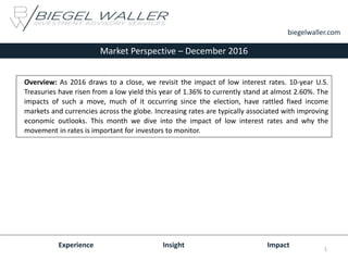 Market Perspective – December 2016
Experience Insight Impact
biegelwaller.com
Overview: As 2016 draws to a close, we revisit the impact of low interest rates. 10-year U.S.
Treasuries have risen from a low yield this year of 1.36% to currently stand at almost 2.60%. The
impacts of such a move, much of it occurring since the election, have rattled fixed income
markets and currencies across the globe. Increasing rates are typically associated with improving
economic outlooks. This month we dive into the impact of low interest rates and why the
movement in rates is important for investors to monitor.
1
 