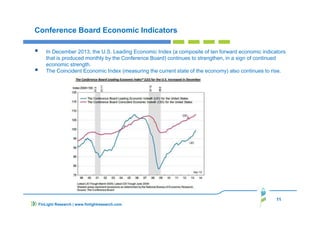 11
FinLight Research | www.finlightresearch.com
Conference Board Economic Indicators
In December 2013, the U.S. Leading Economic Index (a composite of ten forward economic indicators
that is produced monthly by the Conference Board) continues to strengthen, in a sign of continued
economic strength.
The Coincident Economic Index (measuring the current state of the economy) also continues to rise.
 