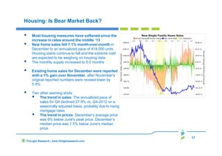 17
FinLight Research | www.finlightresearch.com
Housing: Is Bear Market Back?
Most housing measures have softened since the
increase in rates around the middle ‘13
New home sales fell 7.1% month-over-month in
December to an annualized pace of 414,000 units.
Housing starts continue to fall and the extreme cold
are expected to be weighing on housing data.
The monthly supply increased to 5.0 months
Existing home sales for December were reported
with a 1% gain over November, after November's
original reported numbers were revised lower by
5.9%.
Two other warning shots:
The trend in sales: The annualized pace of
sales for Q4 declined 27.9% vs. Q4-2012 on a
seasonally adjusted basis, probably due to rising
mortgage rates
The trend in prices: December's average price
was 6% below June's peak price. December’s
median price was 7.5% below June's median
price.
 