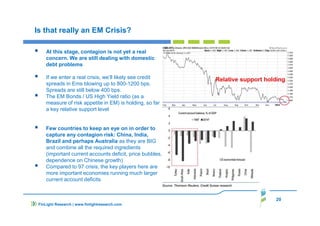 20
FinLight Research | www.finlightresearch.com
Is that really an EM Crisis?
At this stage, contagion is not yet a real
concern. We are still dealing with domestic
debt problems
If we enter a real crisis, we’ll likely see credit
spreads in Ems blowing up to 800-1200 bps.
Spreads are still below 400 bps.
The EM Bonds / US High Yield ratio (as a
measure of risk appetite in EM) is holding, so far,
a key relative support level
Few countries to keep an eye on in order to
capture any contagion risk: China, India,
Brazil and perhaps Australia as they are BIG
and combine all the required ingredients
(important current accounts deficit, price bubbles,
dependence on Chinese growth)
Compared to 97 crisis, the key players here are
more important economies running much larger
current account deficits
 