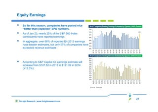 22
FinLight Research | www.finlightresearch.com
Equity Earnings
So far this season, companies have posted nice
“better than expected” EPS numbers.
As of Jan 23, nearly 25% of the S&P 500 Index
constituents have reported earnings
In aggregate, over 68% of reported Q4 2013 earnings
have beaten estimates, but only 57% of companies have
exceeded revenue estimates
According to S&P Capital IQ, earnings estimate will
increase from $107.82 in 2013 to $121.09 in 2014
(+12.3%)
Source: Bespoke
 