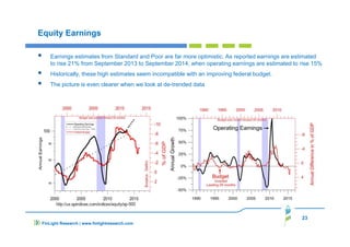 23
FinLight Research | www.finlightresearch.com
Equity Earnings
Earnings estimates from Standard and Poor are far more optimistic. As reported earnings are estimated
to rise 21% from September 2013 to September 2014, when operating earnings are estimated to rise 15%
Historically, these high estimates seem incompatible with an improving federal budget.
The picture is even clearer when we look at de-trended data
 