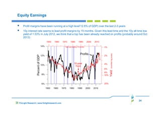 24
FinLight Research | www.finlightresearch.com
Equity Earnings
Profit margins have been running at a high level’12.6% of GDP) over the last 2-3 years
10y interest rate seems to lead profit margins by 15 months. Given this lead time and the 10y all time low
yield of 1.53% in July 2012, we think that a top has been already reached on profits (probably around Oct
2013)
 