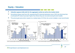 27
FinLight Research | www.finlightresearch.com
Equity – Valuation
Valuation appears lofty both for the aggregate market as well as the median stock
According to these chart from GS, representing PE historical distribution since 1976, the only times that
(1y-forward) PE ratios have been higher than where they are now were during the tech bubble.
The picture get worse when viewed on a median basis. At 16.8x, the current multiple is near record levels
 