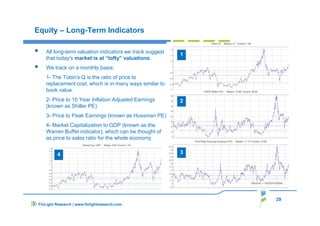29
FinLight Research | www.finlightresearch.com
Equity – Long-Term Indicators
All long-term valuation indicators we track suggest
that today's market is at “lofty” valuations.
We track on a monthly basis:
1- The Tobin's Q is the ratio of price to
replacement cost, which is in many ways similar to
book value.
2- Price to 10 Year Inflation Adjusted Earnings
(known as Shiller PE)
3- Price to Peak Earnings (known as Hussman PE)
4- Market Capitalization to GDP (known as the
Warren Buffet indicator), which can be thought of
as price to sales ratio for the whole economy.
Source – VectorGrader
1
2
34
 