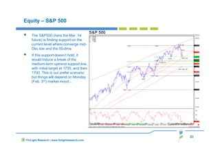 33
FinLight Research | www.finlightresearch.com
Equity – S&P 500
The S&P500 (here the Mar. 14
future) is finding support on the
current level where converge mid-
Dec low and the 55-dma.
If this support doesn’t hold, it
would induce a break of the
medium-term uptrend support line,
with initial target at 1735, and then
1700. This is our prefer scenario
but things will depend on Monday
(Feb. 3rd) market mood…
 