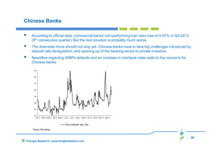 39
FinLight Research | www.finlightresearch.com
Chinese Banks
According to official data, commercial banks' non-performing loan ratio rose to 0.97% in Q3-2013
(8th consecutive quarter). But the real situation is probably much worse.
The downside move should not stop yet. Chinese banks have to face big challenges introduced by
deposit rate deregulation, and opening up of the banking sector to private investors
Newsflow regarding WMPs defaults and an increase in interbank rates adds to the concerns for
Chinese banks.
 