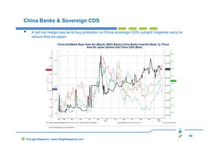 40
FinLight Research | www.finlightresearch.com
China Banks & Sovereign CDS
A tail risk hedge may be to buy protection on China sovereign CDS outright (negative carry) or
versus Asia ex-Japan.
 