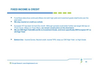 42
FIXED INCOME & CREDIT
Fund flows data show continued inflows into both high yield and investment grade retail funds over the
past week
We stay neutral on credit as a whole
European HY has been hit hard this month. Although spreads could widen further (we target 340 bps on
iTraxx Xover, 90bps on iTraxx Main), we remain constructive on the short-term.
We are OW High-Yield (BB and B) vs Investment Grade, and more specifically OW European HY vs
US High Yield
Bottom line : neutral Govies, Neutral credit, neutral TIPS, keep our OW High Yield vs High Grade
FinLight Research | www.finlightresearch.com
 