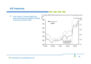 43
FinLight Research | www.finlightresearch.com
US Treasuries
Over January, Treasury yields have
been driven lower by the flight-to-quality
induced by turmoils in EMs
 