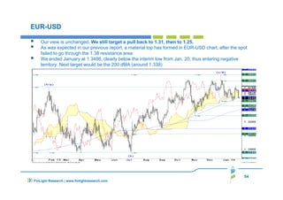 54
FinLight Research | www.finlightresearch.com
EUR-USD
Our view is unchanged. We still target a pull back to 1.31, then to 1.25.
As was expected in our previous report, a material top has formed in EUR-USD chart, after the spot
failed to go through the 1.38 resistance area
We ended January at 1.3486, clearly below the interim low from Jan. 20, thus entering negative
territory. Next target would be the 200 dMA (around 1.338)
 