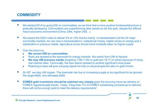 59
COMMODITY
We started 2014 by going OW on commodities, as we think that a more positive fundamental picture is
gradually developing. Commodities are outperforming other assets so far this year, despite the difficult
macro-economic environment (China, EMs, higher US$…).
We expect the GSCI index to deliver 5% to 10% thanks mainly to backwardation (of the 24 major
commodity markets, ten are now in backwardation); institutional money, higher prices on energy and a
stabilization in precious metals. Agriculture prices should trend modestly lower on higher supply
Over the short run,
We remain OW on commodities
Risks are skewed to the downside for energy markets. We switch from OW to Neutral.
We stay UW precious metals (targeting 1180-1150 on gold and 18-17 on silver) because of rising
real interest rates. Technically, the bias seems skewed to another significant move lower.
Reaching a base will give a buying signal not only on physical gold but also on gold miners.
On MT, we stay UW copper. The downside risk due to increasing supply is too significant to be ignored.
We target 6600, and ultimately 6000.
COMEX gold inventories should be watched very closely given the stunning move we witness on
COMEX registered gold stocks. Today, if less than 1% of COMEX outstanding contracts go to delivery
there will not be enough gold to meet the delivery requirements!
FinLight Research | www.finlightresearch.com
 