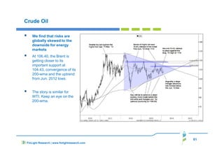 61
FinLight Research | www.finlightresearch.com
Crude Oil
We find that risks are
globally skewed to the
downside for energy
markets
At 106.40, the Brent is
getting closer to its
important support at
104.43, convergence of its
200-wma and the uptrend
from Jun. 2012 lows.
The story is similar for
WTI. Keep an eye on the
200-wma.
 
