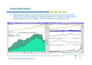 62
FinLight Research | www.finlightresearch.com
Comex Gold Stocks
Registered gold (eligible metal also available for delivery on futures) stocks are going down
sharply. The cover ratio is around 111 meaning that there are 111 owners per every ounce of
registered gold stored at the COMEX. The recent upward move is simply stunning!
 