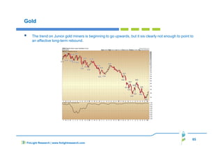 65
FinLight Research | www.finlightresearch.com
Gold
The trend on Junior gold miners is beginning to go upwards, but it sis clearly not enough to point to
an effective long-term rebound.
 