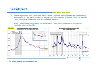 8
FinLight Research | www.finlightresearch.com
Unemployment
Seasonally adjusted initial claims was 348,000 (+19,000 from the previous week). The 4-week moving
average was 333,000. We do not want to read too much into this latest increase in claims because the
claims data can be especially volatile around federal holidays.
When Viewed at as a percentage of the Civilian Labor Force, weekly Initial Claims seem to have
reached a bottom in Sep 2013.
 