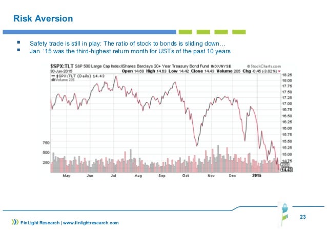 Binary options research papers