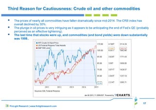 17
FinLight Research | www.finlightresearch.com
Third Reason for Cautiousness: Crude oil and other commodities
The prices of nearly all commodities have fallen dramatically since mid-2014. The CRB index has
overall declined by 30%.
The plunge in oil prices is very intriguing as it appears to be anticipating the end of Fed’s QE (probably
perceived as an effective tightening).
The last time that stocks were up, and commodities (and bond yields) were down substantially
was 1998..
 