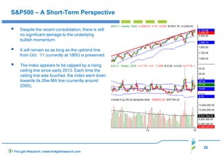 20
FinLight Research | www.finlightresearch.com
S&P500 – A Short-Term Perspective
Despite the recent consolidation, there is still
no significant damage to the underlying
bullish momentum.
It will remain so as long as the uptrend line
from Oct. ‘11 (currently at 1860) is preserved.
The index appears to be capped by a rising
ceiling line since early 2013. Each time the
ceiling line was touched, the index went down
towards its 26w-MA line (currently around
2000).
 