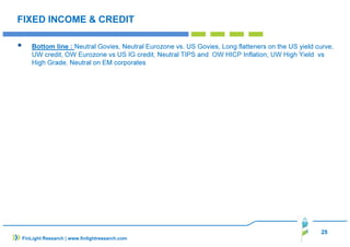 25
FIXED INCOME & CREDIT
Bottom line : Neutral Govies, Neutral Eurozone vs. US Govies, Long flatteners on the US yield curve,
UW credit, OW Eurozone vs US IG credit, Neutral TIPS and OW HICP Inflation, UW High Yield vs
High Grade, Neutral on EM corporates
FinLight Research | www.finlightresearch.com
 