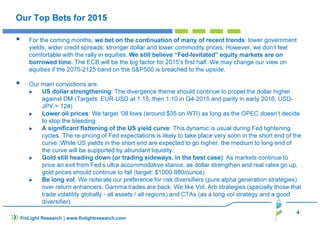 Our Top Bets for 2015
For the coming months, we bet on the continuation of many of recent trends: lower government
yields, wider credit spreads; stronger dollar and lower commodity prices. However, we don’t feel
comfortable with the rally in equities. We still believe “Fed-levitated” equity markets are on
borrowed time. The ECB will be the big factor for 2015's first half. We may change our view on
equities if the 2075-2125 band on the S&P500 is breached to the upside.
Our main convictions are:
US dollar strengthening: The divergence theme should continue to propel the dollar higher
against DM (Targets: EUR-USD at 1.15, then 1.10 in Q4-2015 and parity in early 2016, USD-
JPY = 124)
Lower oil prices: We target ‘08 lows (around $35 on WTI) as long as the OPEC doesn’t decide
to stop the bleeding
A significant flattening of the US yield curve: This dynamic is usual during Fed tightening
cycles. The re-pricing of Fed expectations is likely to take place very soon in the short end of the
curve. While US yields in the short end are expected to go higher, the medium to long end of
the curve will be supported by abundant liquidity.
Gold still heading down (or trading sideways, in the best case): As markets continue to
price an exit from Fed’s ultra accommodative stance, as dollar strengthen and real rates go up,
gold prices should continue to fall (target: $1000-980/ounce)
Be long vol: We reiterate our preference for risk diversifiers (pure alpha generation strategies)
over return enhancers. Gamma trades are back. We like Vol. Arb strategies (specially those that
trade volatility globally - all assets / all regions) and CTAs (as a long vol strategy and a good
diversifier).
4
FinLight Research | www.finlightresearch.com
 