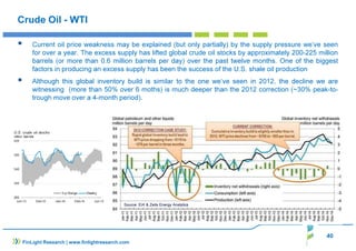 40
FinLight Research | www.finlightresearch.com
Crude Oil - WTI
Current oil price weakness may be explained (but only partially) by the supply pressure we’ve seen
for over a year. The excess supply has lifted global crude oil stocks by approximately 200-225 million
barrels (or more than 0.6 million barrels per day) over the past twelve months. One of the biggest
factors in producing an excess supply has been the success of the U.S. shale oil production
Although this global inventory build is similar to the one we’ve seen in 2012, the decline we are
witnessing (more than 50% over 6 moths) is much deeper than the 2012 correction (~30% peak-to-
trough move over a 4-month period).
Source: EIA & Zeits Energy Analytics
 