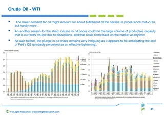 41
FinLight Research | www.finlightresearch.com
Crude Oil - WTI
The lower demand for oil might account for about $20/barrel of the decline in prices since mid-2014,
but hardly more…
An another reason for the sharp decline in oil prices could be the large volume of productive capacity
that is currently off-line due to disruptions, and that could come back on the market at anytime
As said before, the plunge in oil prices remains very intriguing as it appears to be anticipating the end
of Fed’s QE (probably perceived as an effective tightening).
 