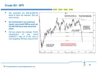 43
FinLight Research | www.finlightresearch.com
Crude Oil - WTI
We expected the $59.50-$60.00
band to slow the descent. But we
were wrong…
As mentioned in our previous
report, we moved UW as soon as
the 59.5-60 band was breached
down.
Oil has broken the ultimate 76.4%
retracement of the entire
2008/2011 rally at 51.80, and is
now targeting ‘08 lows (around 35)!
 