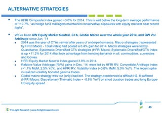 45
ALTERNATIVE STRATEGIES
The HFRI Composite Index gained +3.6% for 2014. This is well below the long-term average performance
of +10.7%, “as hedge fund managers maintained conservative exposures with equity markets near record
highs”.
We’ve been OW Equity Market Neutral, CTA, Global Macro over the whole year 2014, and OW Vol
Arbitrage since Jun. ‘14
2014 was the year of CTAs revival after years of underperformance. Macro strategies (represented
by HFRI Macro - Total Index) had posted a 6.4% gain for 2014. Macro strategies were led by
Quantitative, Systematic Diversified CTA strategies (HFRI Macro: Systematic Diversified/CTA Index
is up +11.2% for 2014) that took advantage from trending behavior in oil, commodities, currencies
and Govies.
HFRI Equity Market Neutral Index gained 3.9% in 2014.
Relative Value Arbitrage (RVA) gains in Dec. ‘14 were led by HFRI RV: Convertible Arbitrage Index
(+1.1% MoM, 2.5% YoY), and HFRI RV: Volatility Index (+0.6% MoM, 5.0% YoY). The recent spike
in realized volatility boosted gamma trades.
Global macro strategy was our (only) bad bet. The strategy experienced a difficult H2. It suffered
(HFRI Macro: Discretionary Thematic Index ~ -0.8% YoY) on short duration trades and long Europe-
US equity spread
FinLight Research | www.finlightresearch.com
 