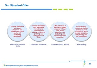 Our Standard Offer
Provide tailor-
made quantitative
analysis of your
portfolios in terms
of asset allocation,
risk profiling and
risk contribution
Provide tailor-
made quantitative
analysis of your
portfolios in terms
of asset allocation,
risk profiling and
risk contribution
•Risk Profiling
Offer a turnkey 3-
step factor-based
process in GAA
with factor
selection, risk
budgeting and
dynamic portfolio
protection
Offer a turnkey 3-
step factor-based
process in GAA
with factor
selection, risk
budgeting and
dynamic portfolio
protection
•Factor-based GAA Process
Provide assistance
with alternative
investments
(including real
assets) in terms of
profiling, and
integration in a
GAA
Provide assistance
with alternative
investments
(including real
assets) in terms of
profiling, and
integration in a
GAA
•Alternative Investments
Provide assistance
with asset
allocation and
related risk control
and/or risk
budgeting
techniques
Provide assistance
with asset
allocation and
related risk control
and/or risk
budgeting
techniques
•Global Asset Allocation
(GAA)
50
FinLight Research | www.finlightresearch.com
 