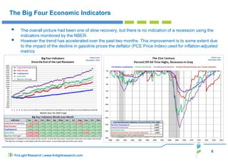 6
FinLight Research | www.finlightresearch.com
The Big Four Economic Indicators
The overall picture had been one of slow recovery, but there is no indication of a recession using the
indicators monitored by the NBER.
However the trend has accelerated over the past two months. This improvement is to some extent due
to the impact of the decline in gasoline prices the deflator (PCE Price Index) used for inflation-adjusted
metrics
 